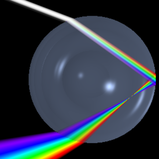 The
            science of rainbows